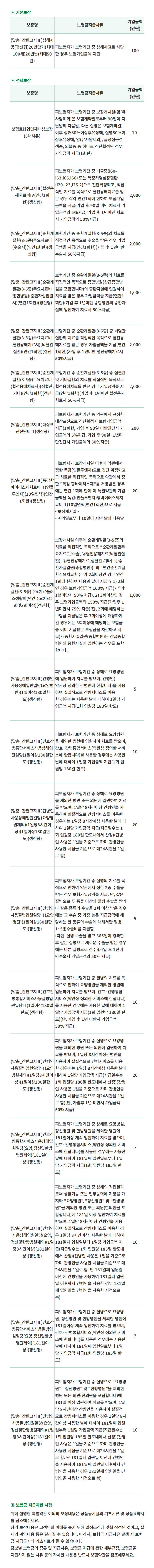 보장내용